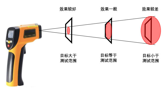 红外温度传感器设计选型难不难?看了这篇设计攻略,就不难!