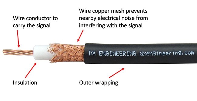 Coaxial Cable