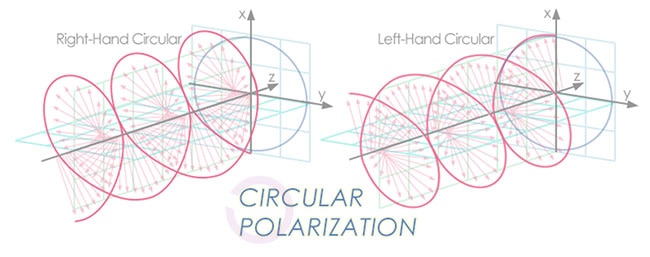Antenna Polarization: What It Is and Why It Matters