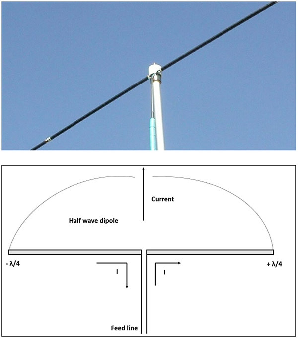 Virtual Antennas Simplify IoT Embedded Antenna Design