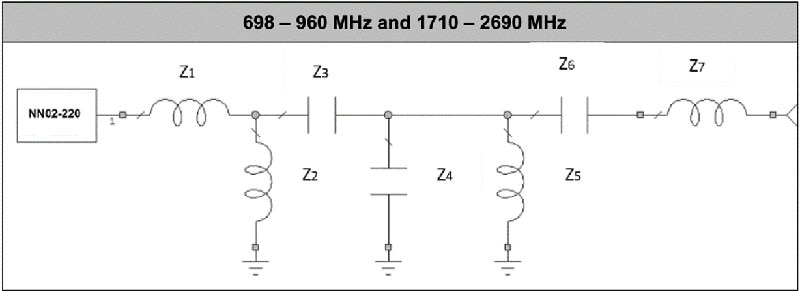 Virtual Antennas Simplify IoT Embedded Antenna Design