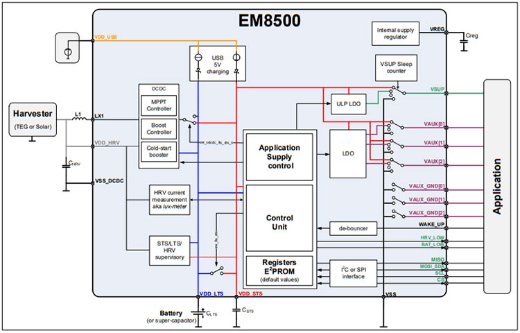 EM Microelectronic's EM8500 PMIC