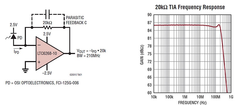 How to use LTspice to Determine Photo Sensing Noise Performance During Sensitive Instrument Design