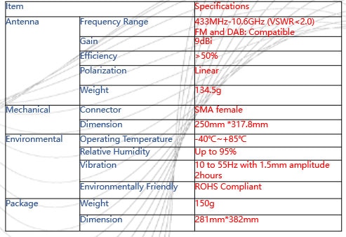 Specifications of AN.UWB.int4.433.10000.SMA