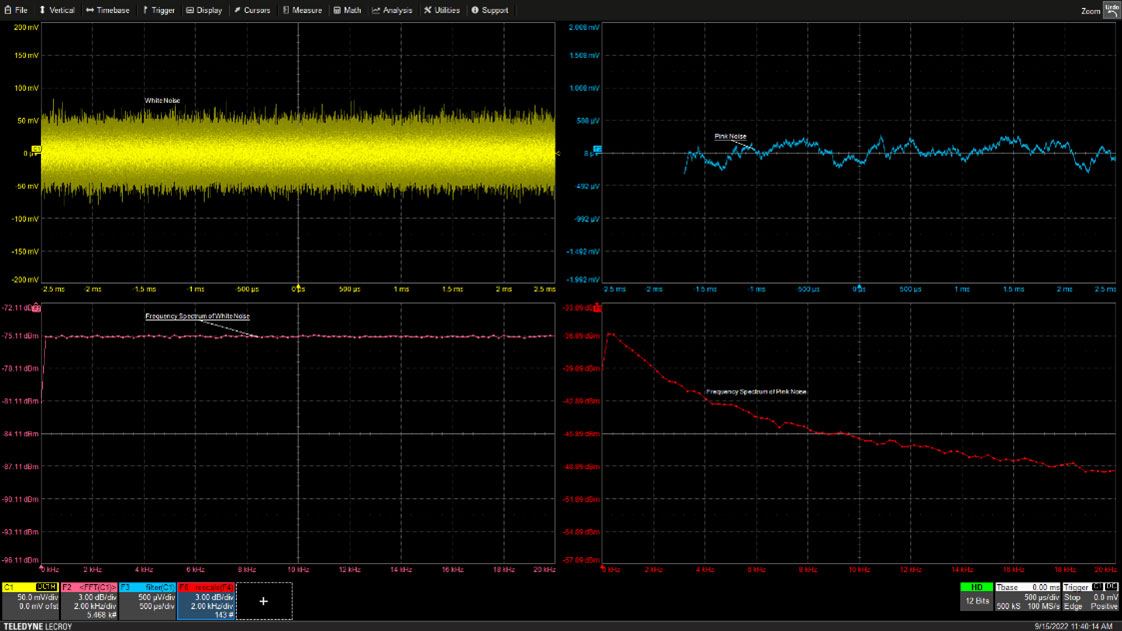 Not All Noise is Bad: Why and How to Use Noise for Test and Circuit Applications