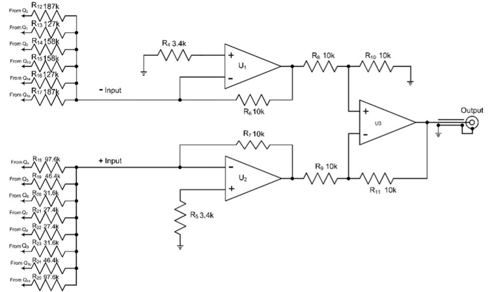 Not All Noise is Bad: Why and How to Use Noise for Test and Circuit Applications