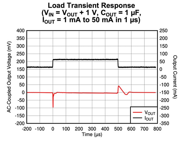 How Important are Low Iq LDOs to Long Battery Life in Wearables?