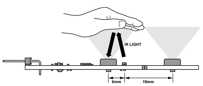 Diagram showing light source placed 6 mm away from the first sensor and 19 mm away from the second