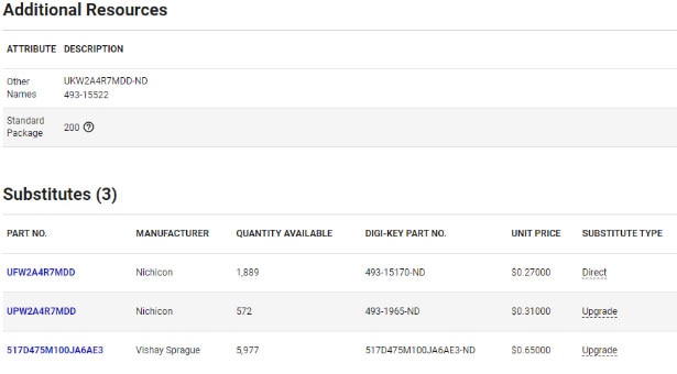 Five Convenient Ways to Locate a Cross, Sub, or Replacement on Digi-Key's Website