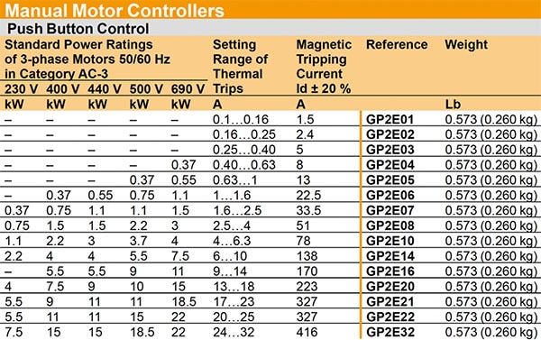 How to Provide Control, Isolation, and Protection for Motors Using Contactors