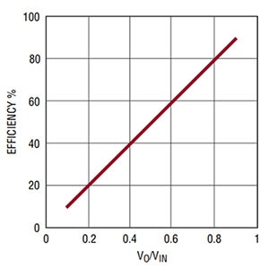 Boost the Efficiency and Lower the Noise of DC Regulated Circuits