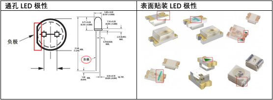 通孔和表面贴装LED该选谁?5种应用场景,我们来逐一分析~