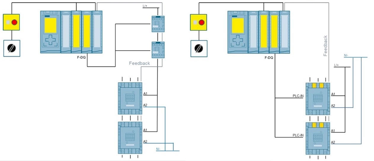 Enhance Safety and Boost Availability in Industry 4.0 Factories