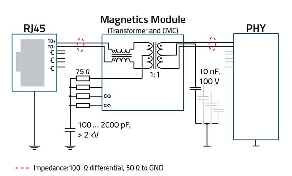Discrete or Integrated: Exploring Options for Gigabit Ethernet Front-End Protection