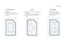Image of eUICC, eSIM, and Multi-IMSI Defined: Essential Components for IoT Deployment