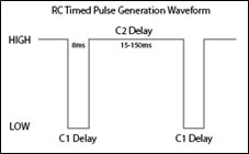 RC pulse generator waveform