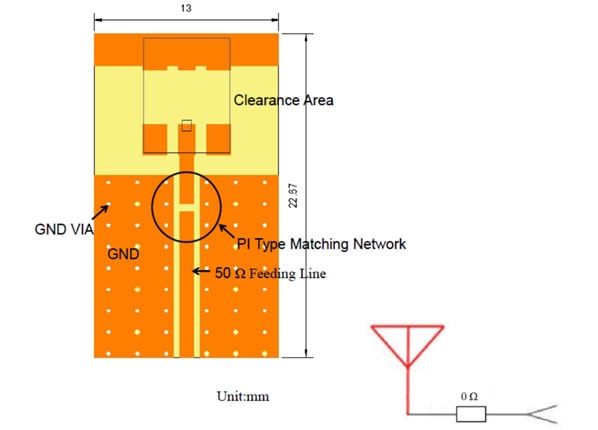 Diagram of relevant dimensions for placement of the ACG0806U antenna