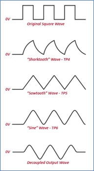 Test point waveforms