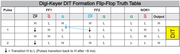 Sequential logic DIT formation truth table