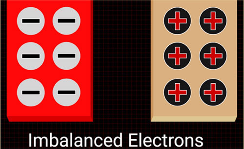 What is ESD (Electrostatic Discharge) and How to Prevent it?