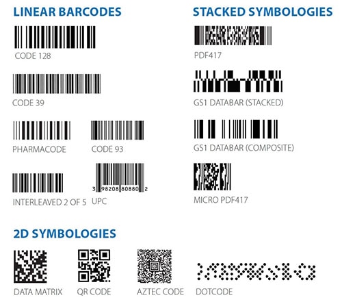Examples of barcode formats and styles