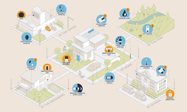 Amazon Sidewalk builds a free community network of internet-connected devices