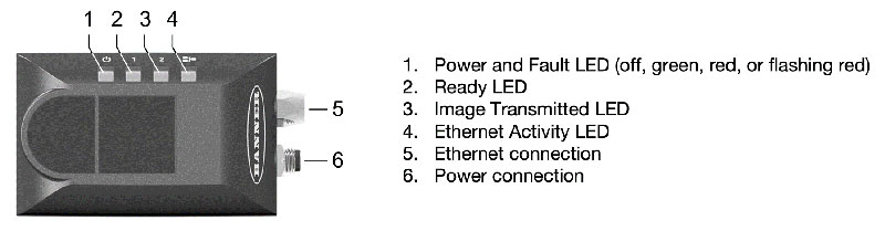 Banner Engineering's ZMX Series sensor unit