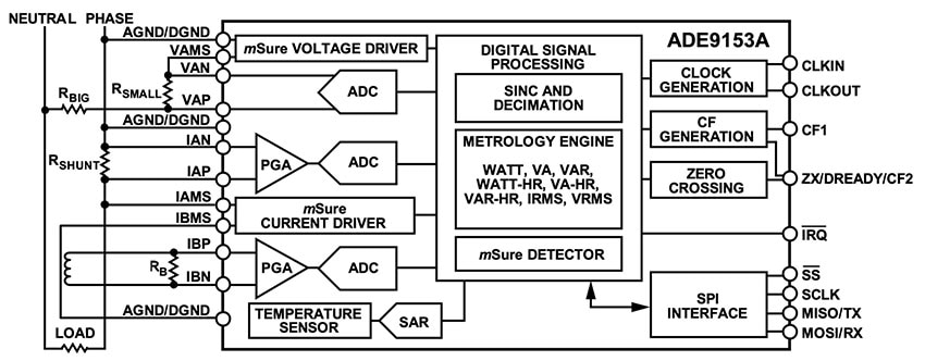 A Single IC Solves the Single-Phase Energy-Metering Challenge