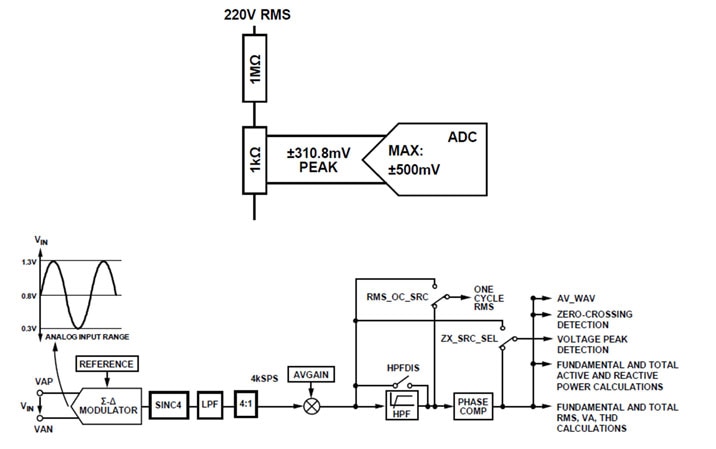 A Single IC Solves the Single-Phase Energy-Metering Challenge