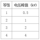 浪涌抗扰度怎么测?我们用这个A/D转换器试了一下