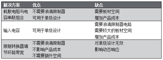 浪涌抗扰度怎么测?我们用这个A/D转换器试了一下