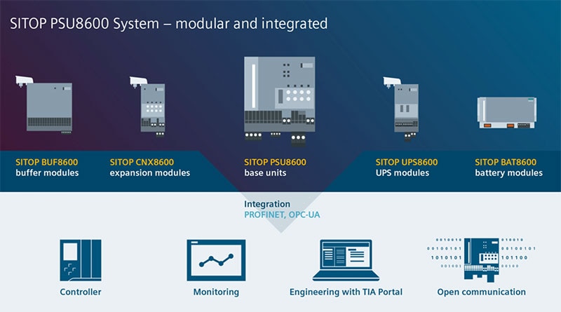 PSU8600 power supplies can be fully integrated into automation systems and the Total Integrated Automation (TIA) portal