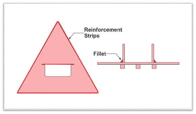 Reinforcement techniques