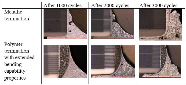Cross-section view after temperature cycles, 0805 body size
