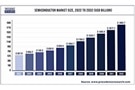Image of Shifting Semiconductor Sources Demand Procurement Smarts