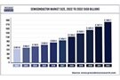 Image of Shifting Semiconductor Sources Demand Procurement Smarts