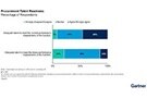 Image of Technical Supply Chain Demands Refined Procurement Skills