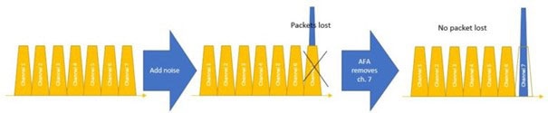 The Impacts of Wireless Communication on the Solar Industry Revolution