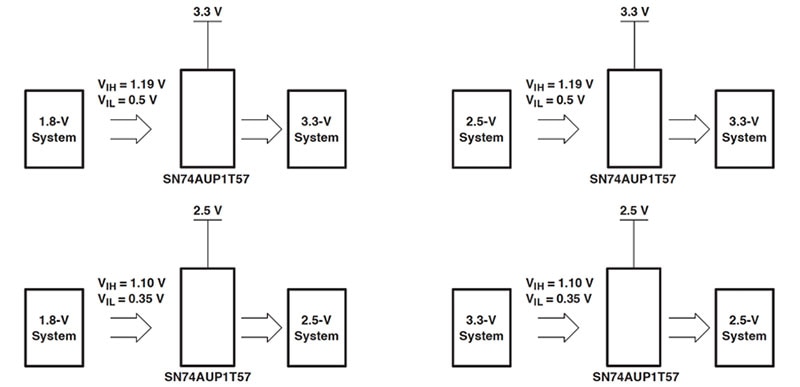 Use Electromechanical Relays to Solve Modern Interface Problems