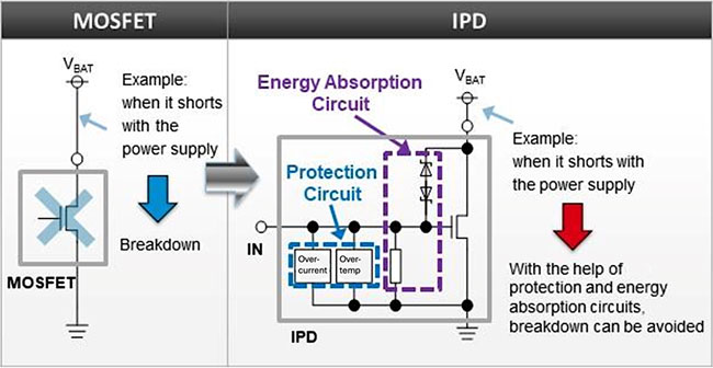 Use Intelligent Power-Device Switches to Counter Limitations of Simple Solutions