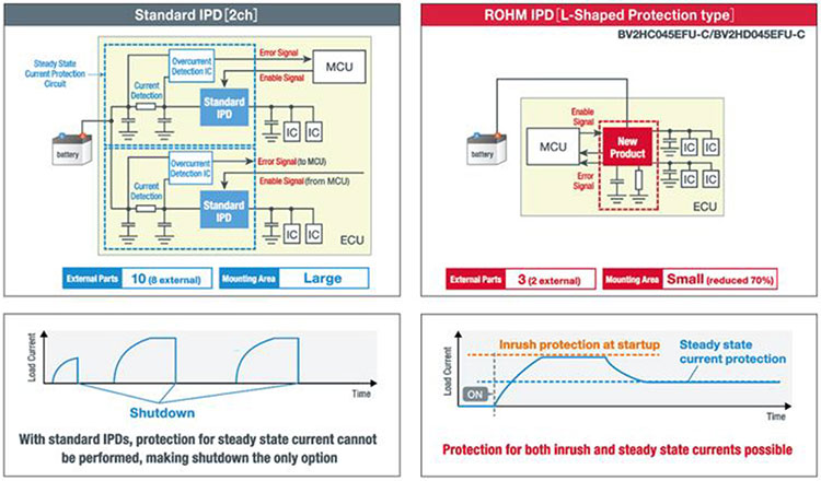 Use Intelligent Power-Device Switches to Counter Limitations of Simple Solutions