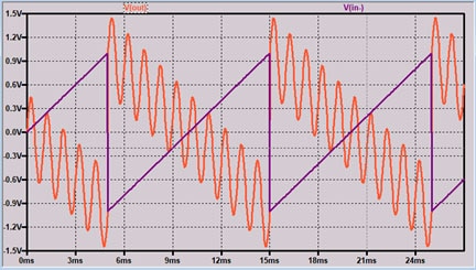 Difference Amplifier LTspice Simulation