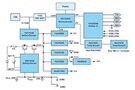 Image of Design Ideas for Software-Configurable Analog I/O