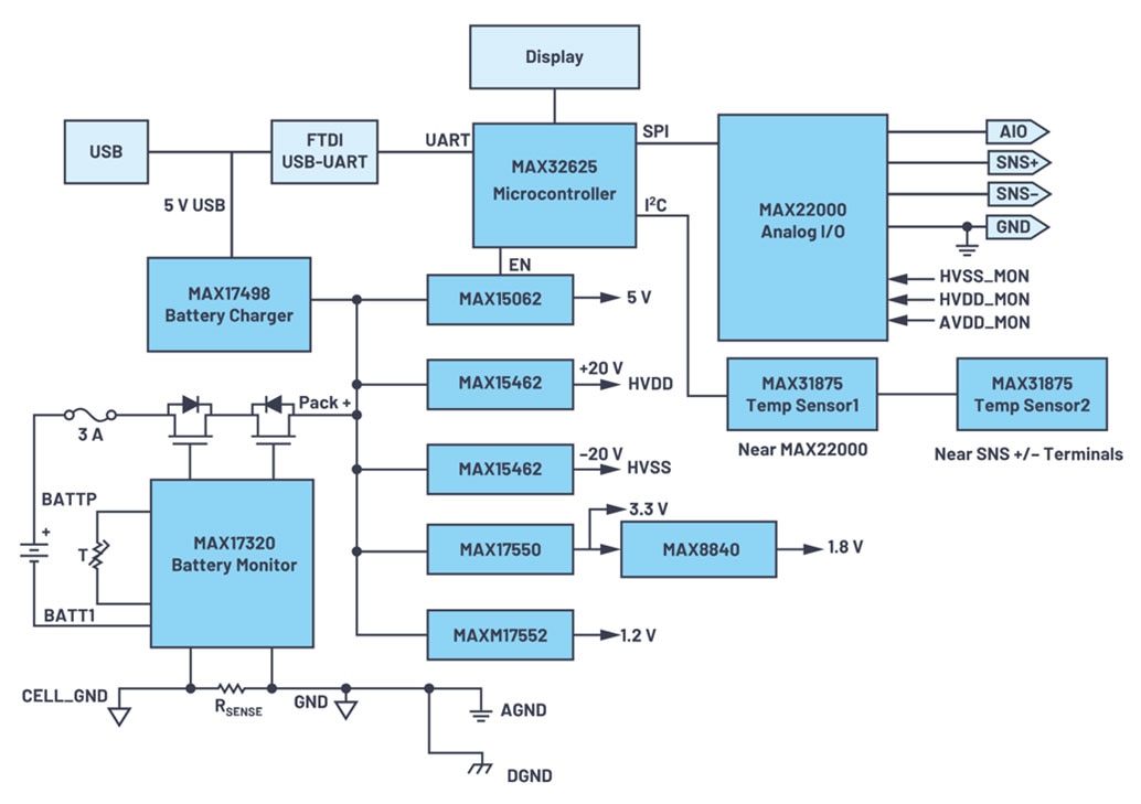 Design Ideas for Software-Configurable Analog I/O