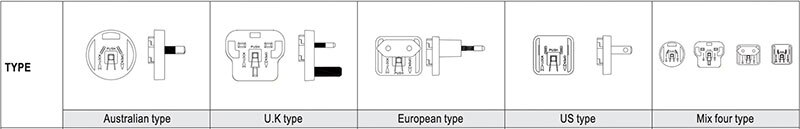 Medical-Grade AC-DC Supplies: Multiple Form Factors, Plug Options Ease Design