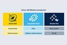 Image of Ecosystem for Sensing in the Edge