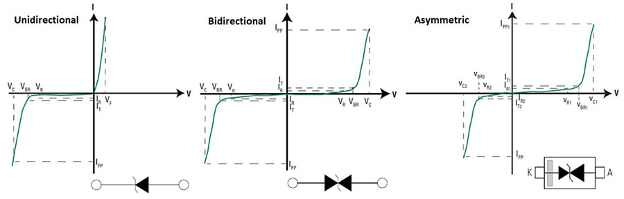 Use Asymmetric TVS Diodes to Protect Critical Circuits from Destructive Voltage Transients