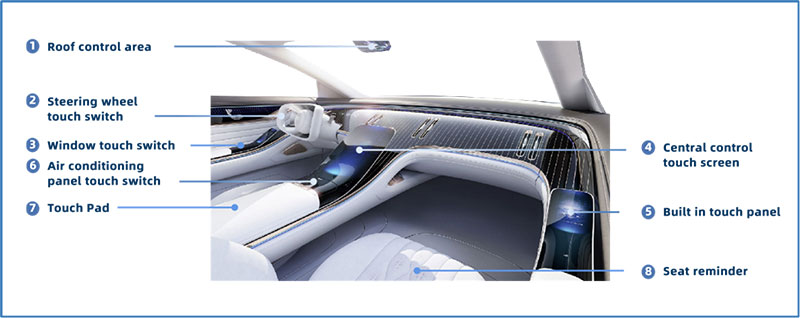 BeStar’s haptic technology can provide operator feedback in various vehicle locations