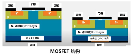 MOSFET 结构 MOSFET 结构