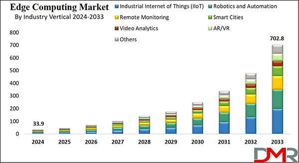 IoT Technology Designers Need Not Be Fooled on AI and Edge Computing